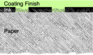 uncoated paper printed, coating finish